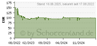 Preistrend fr Bosch Haushalt Serie 4 Staubsauger mit Staubbeutel (BGD38BU2)