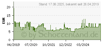 Preistrend fr PFERD Topfbrste mit Gewinde, ungezopft POS TBU 60/X-LOCK ST 0,30 (43468922)