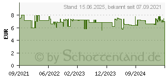 Preistrend fr Tesa 58296 - tesapack Bio & Strong, 66 m x 50 mm, transparent (58296-00000-00)