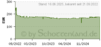 Preistrend fr Wera Safe-Torque A 1 Drehmomentschlssel (05075800001)