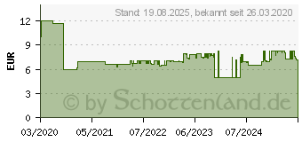 Preistrend fr HAZET 829KK-2 Innen-Sechskantschraubendreher Schlsselweite (Metrisch): 2mm Klingenlnge: 100mm