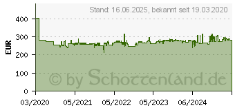 Preistrend fr Knipex 00 20 90 V02 Zangen-Set 13teilig