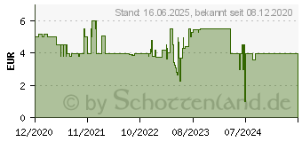 Preistrend fr Schleich Horse Club - Hannoveraner Folhen, Falbe (13929)