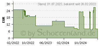 Preistrend fr Hama Finest Sports Handy-Schutzhlle Bundhlle Anthrazit (00177993)