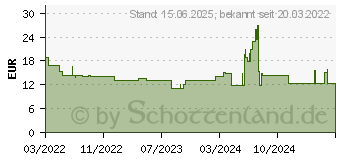 Preistrend fr Conceptronic Bjorn - Lautsprecher - fr PC - kabellos - Bluetooth - 10 Watt (Gesamt) (BJORN01B)