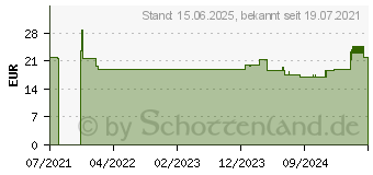 Preistrend fr Conceptronic HUBBIES09B Schnittstellen-Hub