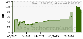 Preistrend fr Leitz Fusttze Ergo WOW (65030095)