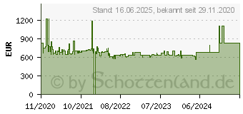 Preistrend fr NEFF S255ECX11E Vollintegrierter Geschirrspler N50, 60 cm, XXL (EEK: C)