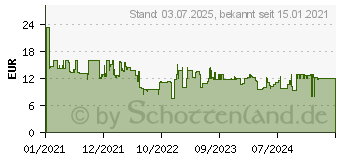 Preistrend fr Staedtler Fasermaler 61 3001-1 12St.