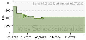 Preistrend fr Philips 43PUS8007 (2022) (43PUS8007/12)