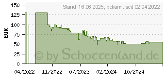 Preistrend fr Playmobil Salahari Sandsturmbrecher (71023)