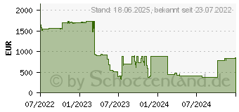 Preistrend fr Fujitsu NVIDIA GeForce RTX 3070 8GB (FPCGP367GP)