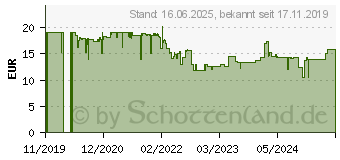 Preistrend fr Bosch Universalzange 1600A01TH7