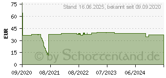 Preistrend fr DeLOCK 19059 - Geflechtschlauch mit Klettverschluss, 10 m x 32 mm, schwarz