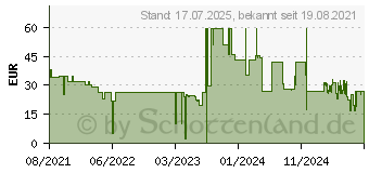 Preistrend fr Rademacher addZ White Colour 8.5W E27 (35274001)