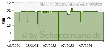 Preistrend fr Sharkoon SW10 Lenkrolle Schwarz PU-Kunststoff (4044951030132)