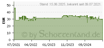 Preistrend fr Asmodee Games Azul Gesellschaftsspiel Mehrfarbig (NMGD0003)