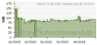 Preistrend fr Severin SM 3586 Milchaufschumer edelstahl/schwarz (SM3586)