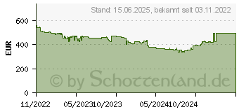 Preistrend fr ASRock B650E Taichi (90-MXBKG0-A0UAYZ)