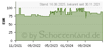 Preistrend fr One For All DVB-T2 Ball Antenne 5G Sonstige Schwarz (SV9494-5G)