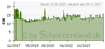 Preistrend fr Stanley by Black & Decker Hobbysge (FMHT0-20559)