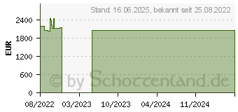 Preistrend fr Lenovo ThinkPad T15 G2 (20W400RWGE)