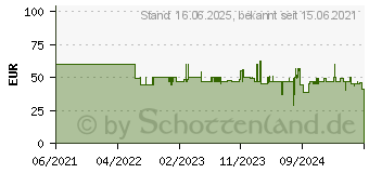 Preistrend fr Fakir Trend VC 43 SF wei (6967009)