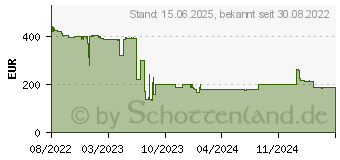 Preistrend fr ASUS BE24ECSNK FHD Videokonferenzmonitor