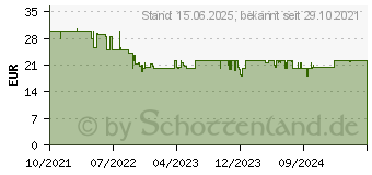 Preistrend fr Kosmos Die Rote Kathedrale (682156)