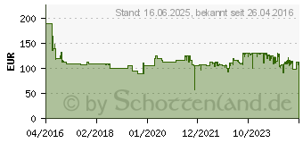 Preistrend fr DeWALT Fraeser-Set 22-tlg. (DT90017-QZ)