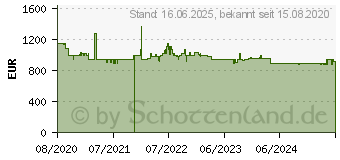 Preistrend fr Siemens KS36FPXCP iQ700 Khlschrank (C, 1860 mm hoch, blackSteel)