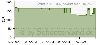 Preistrend fr Lian Li LANCOOL 3-X schwarz