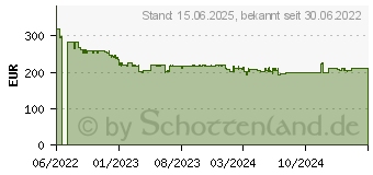 Preistrend fr Philips S-Line 272S1MH