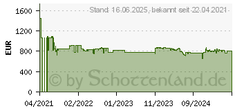 Preistrend fr Siemens KI87VVFE1 IQ300 Khlgefrierkombination (E, 216 kWh, 1772 mm hoch, k.A.)