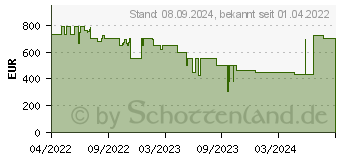 Preistrend fr Captiva Advanced Gaming R65-952 (65952)