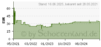 Preistrend fr Bosch Expert SDS plus-7X Hammerbohrer, 18 x 400 x 450 mm (2608900139)