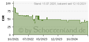 Preistrend fr LEDVANCE SUN@Home Flex 3M Lichtband Tunable White (4058075576117)