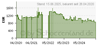 Preistrend fr Broadcom MegaRAID 9580-8i8e (05-50076-00)