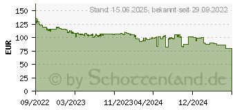 Preistrend fr Logitech Brio 505 grafit (960-001459)