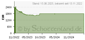 Preistrend fr Palit GeForce RTX 4090 GameRock OC (NED4090S19SB-1020G)