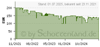 Preistrend fr Pure Evoke Spot coffee black (00-12110-01)