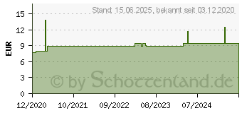 Preistrend fr PureLink 0,5 m USB C A 3.2 Gen 2 3.1 2 Schwarz m (IS2611-005)