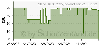 Preistrend fr IMOU Cell 2 - Solar Panel (FSP11-imou)