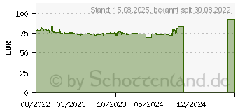 Preistrend fr Biostar H410MHG