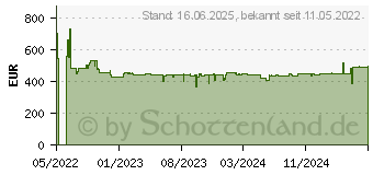 Preistrend fr Bosch GNH 18V-64 M Akku-Nagler Solo in der L-Boxx 0 601 481 001 (0601481001)