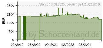 Preistrend fr Siedle SET CVB 850-2 E/W Trsprechanlage Silber, Wei (210008747-00)