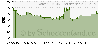 Preistrend fr Bosch - Akkupack 12 Volt Lithium-Ionen pba 12 Volt, 2.0Ah 1 607 A35 0CU (1607A350CU)