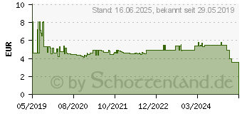 Preistrend fr Wiha Innen-Sechskantschraubendreher Schlsselweite (Metrisch): 1.3 mm Klingenlnge: 40 mm (42422)