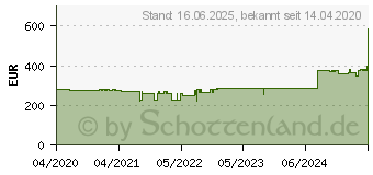 Preistrend fr Bosch - dekorative Wandhaube 90cm 360m3 / h Edelstahl - dwp94bc50