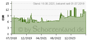 Preistrend fr Gedore Wasserpumpenzange 7-fach verstellbar Spannweite 25mm (3301174)